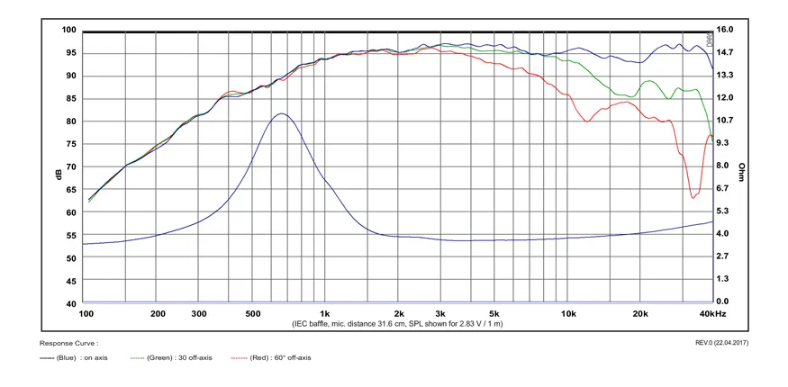 SB Acoustics Satori TW29BN-B tweeter berillio 4 ohm