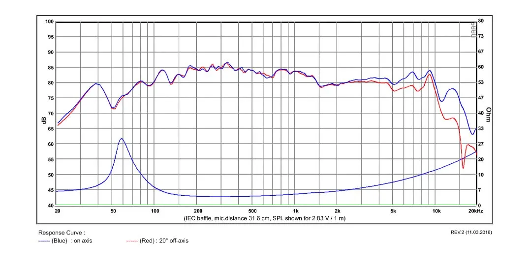 SB Acoustics PFC SB12PFC25-4 midwoofer carta 4 pollici