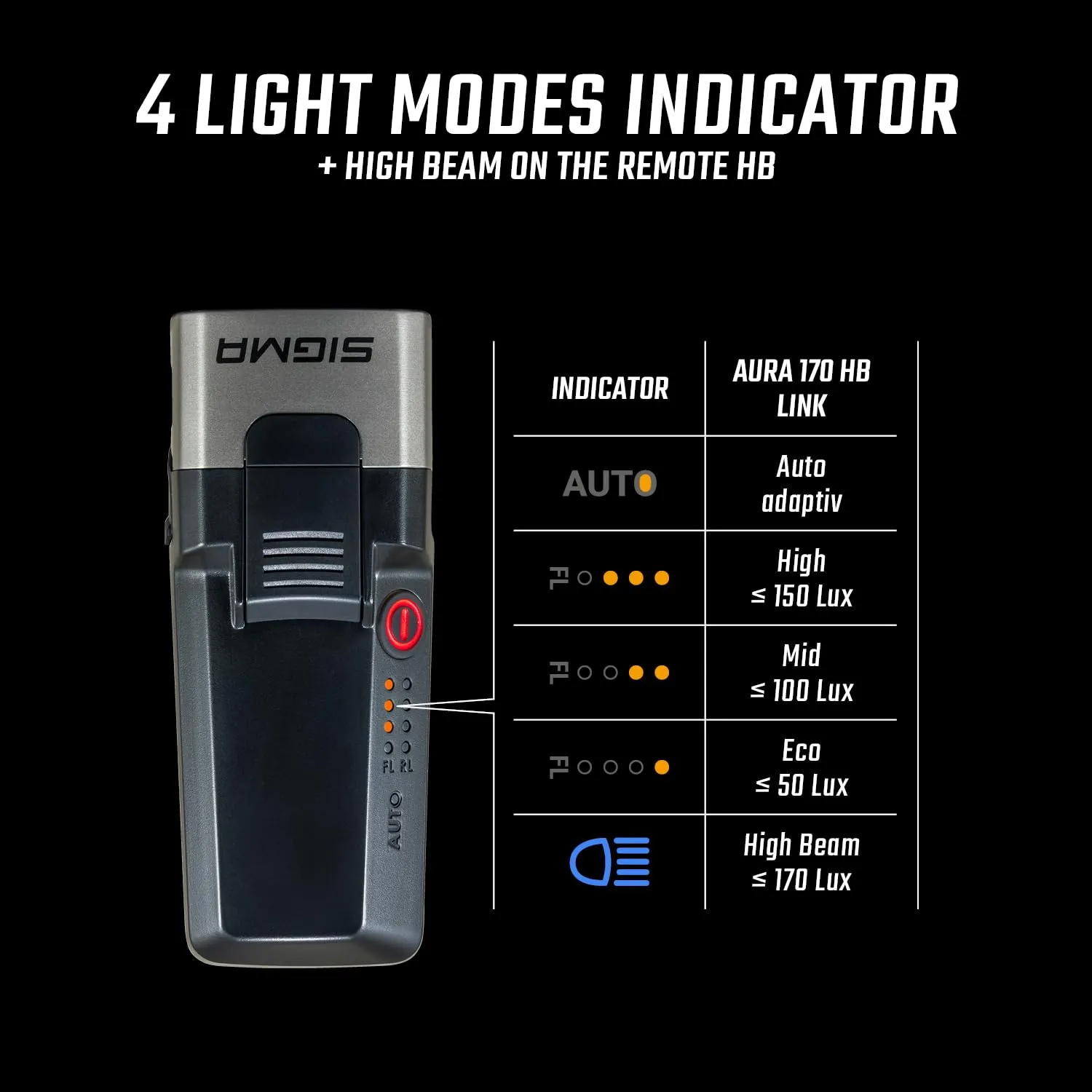 Sigma Aura 170 HB Link luce bici 170 lux