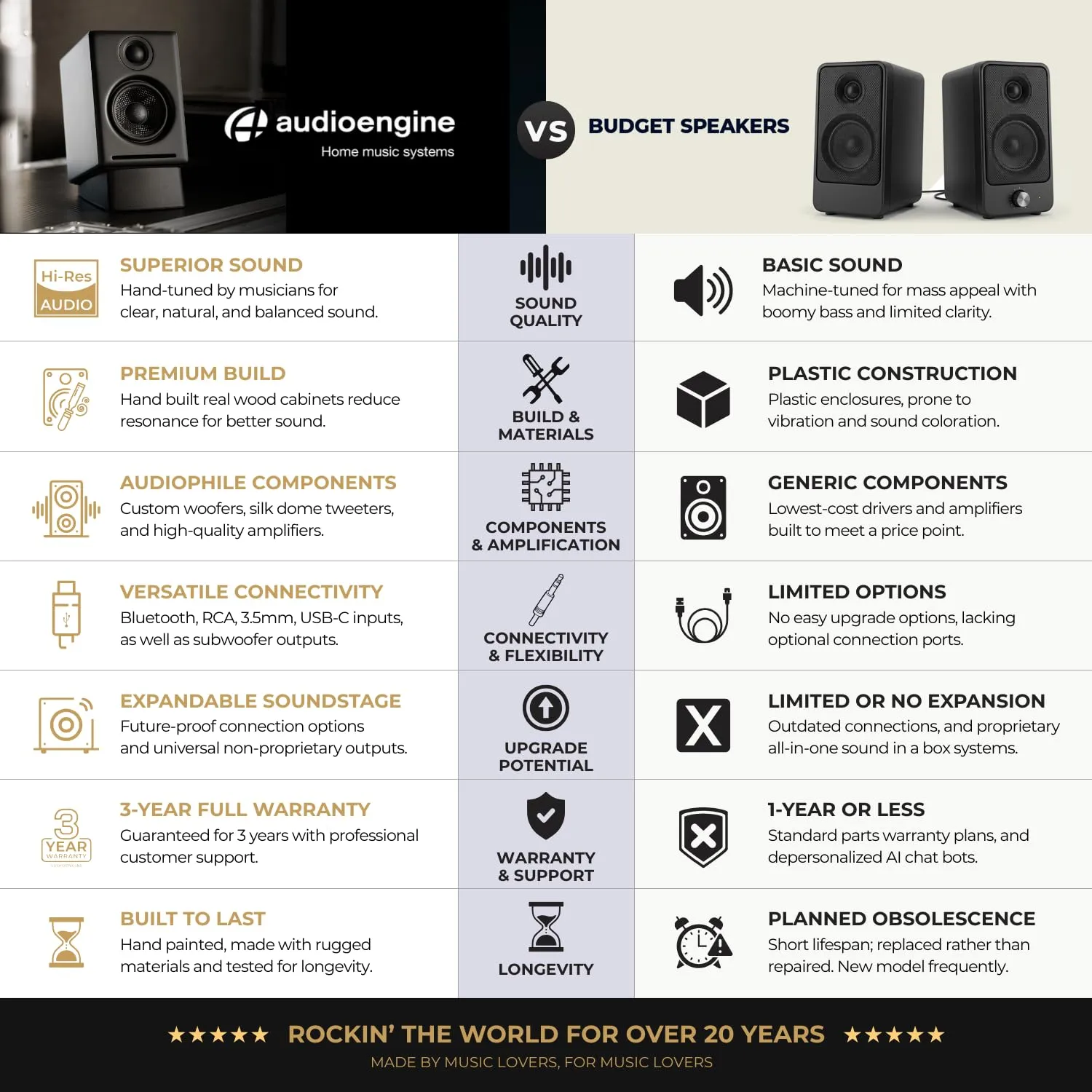 Audioengine A2 HD coppia casse wireless nero 60W