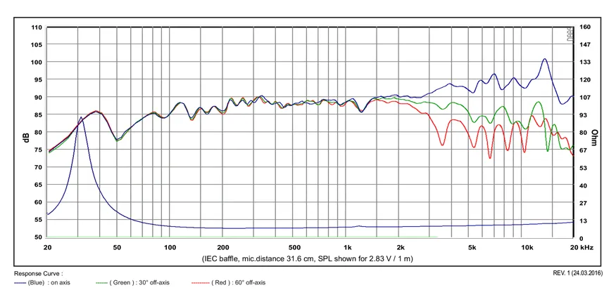 SB Acoustics Satori MR16P-8 midrange 6,5" 8 ohm carta