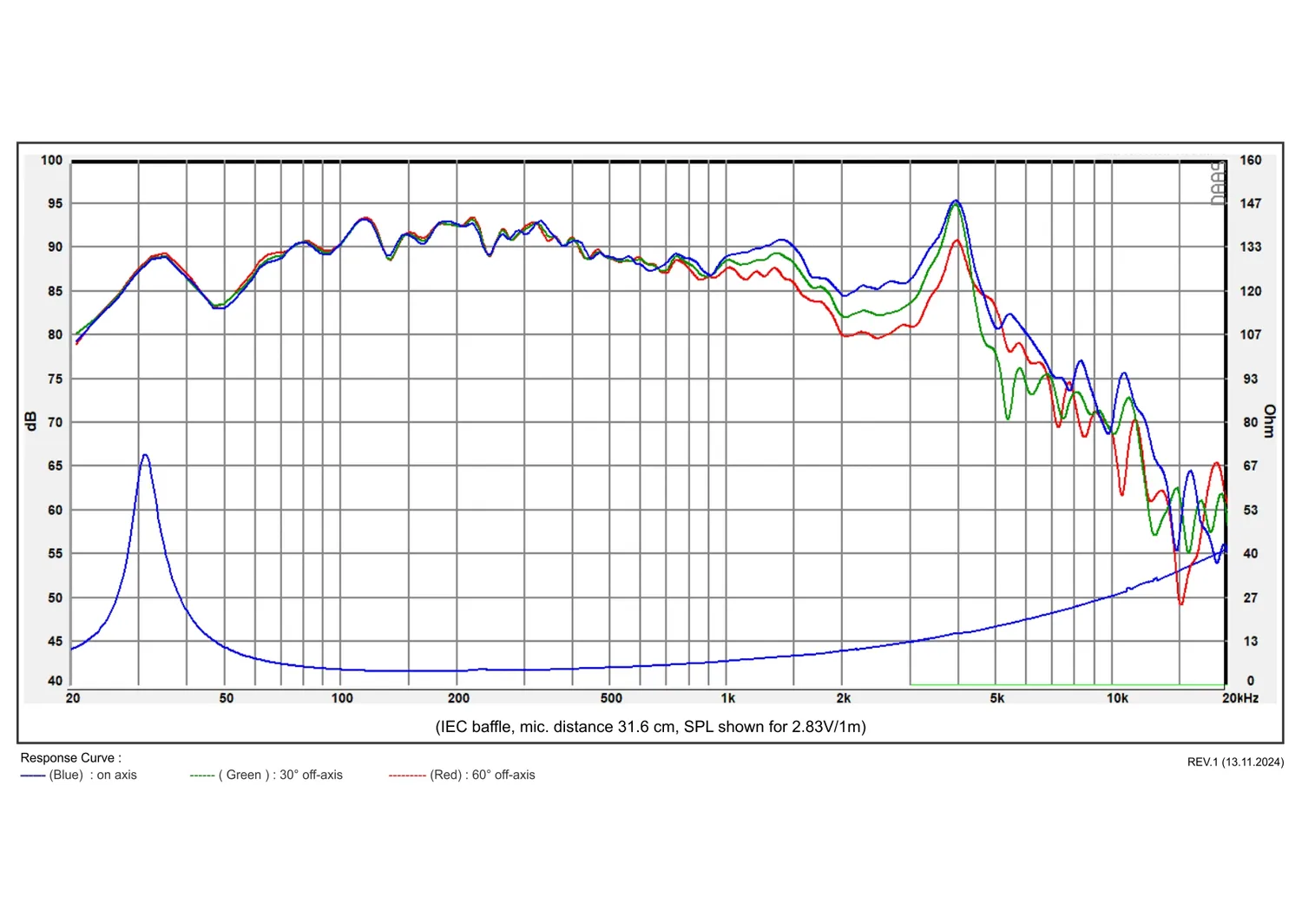 SB Acoustics SB15SFCR39-4 Altoparlante Ovale 5x8" 4 Ohm