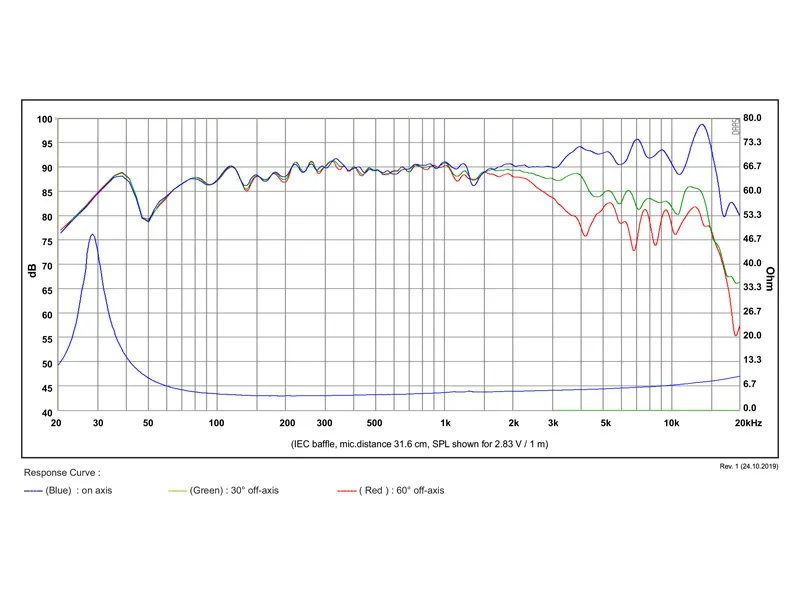 SB Acoustics Satori MW16PF-4 midwoofer carta 6,5 pollici