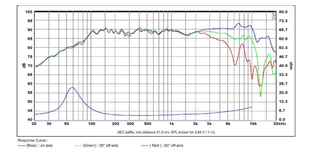 SB Acoustics SB12MNRX25-4 midrange 4" carta 4 ohm