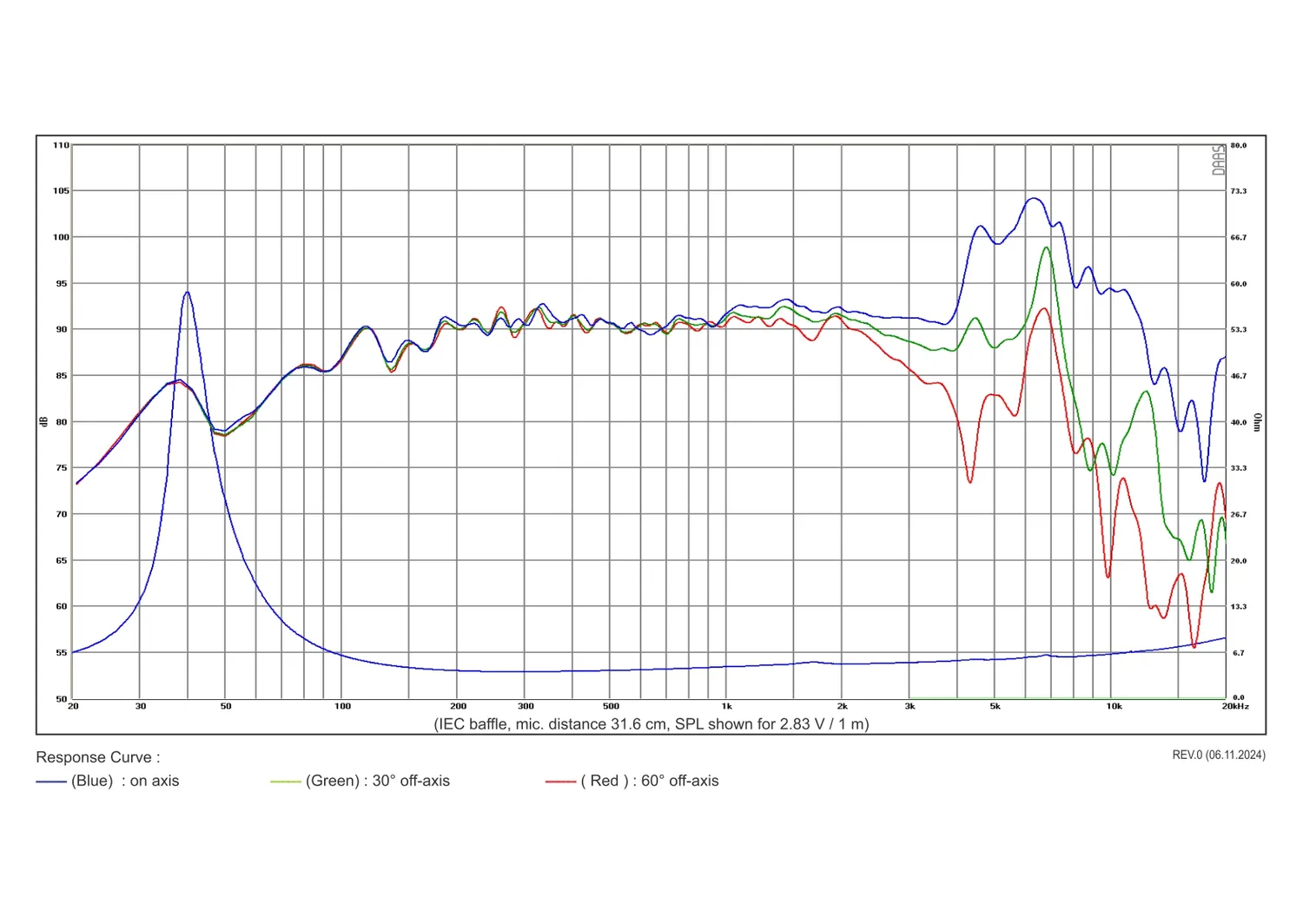 SB Acoustics Norex SB17NRX2L35-4 woofer 6 pollici 4 ohm