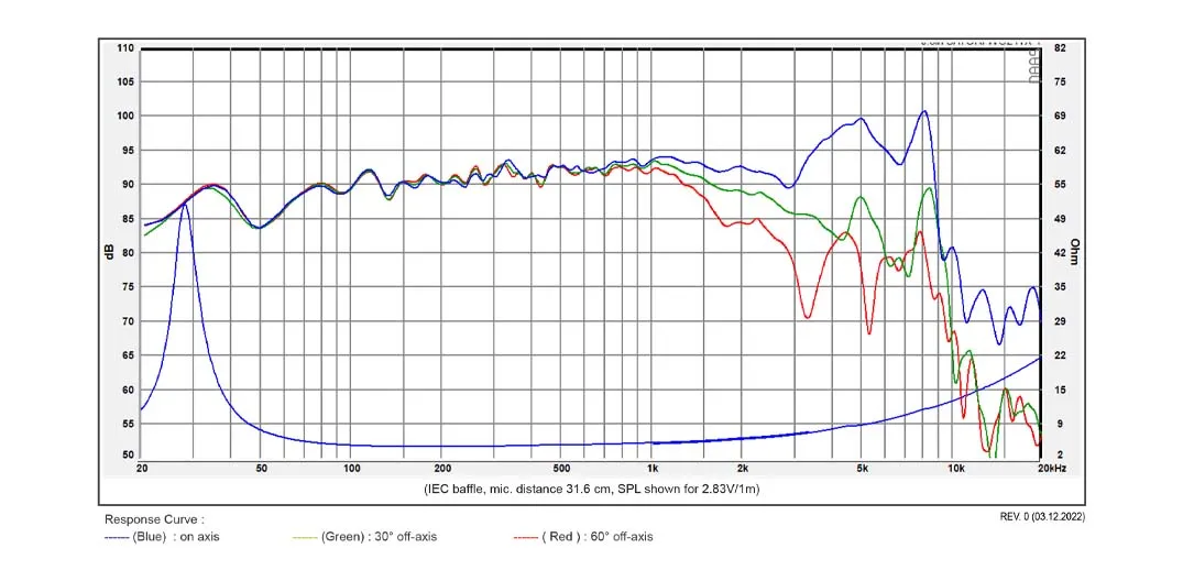 SB Acoustics Satori WO24TX-4 woofer 9,5" Textreme 4 ohm