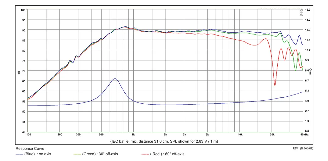 SB Acoustics SB26CDC-C000-4 tweeter cupola ceramica
