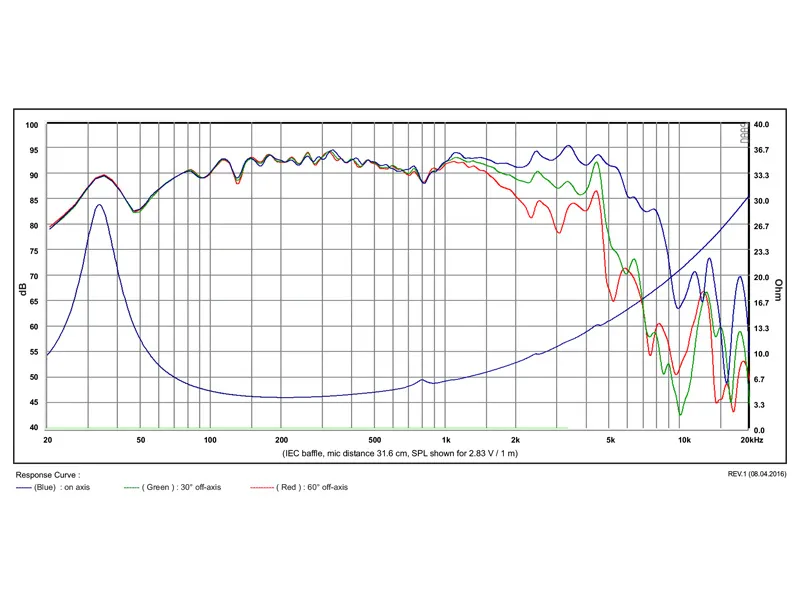 SB Acoustics PFC SB20PFC30-4 woofer 20 cm carta 4 ohm