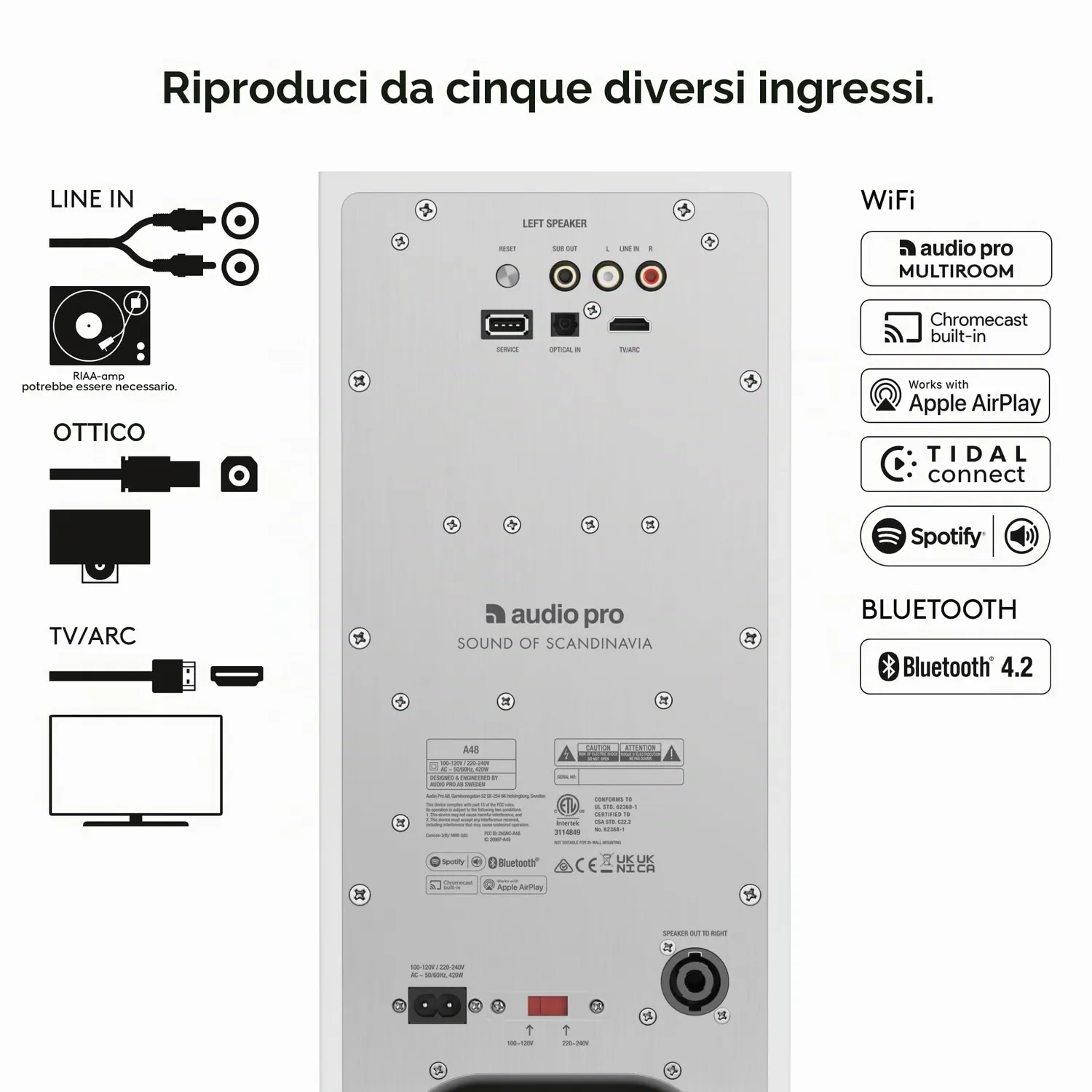 Audio Pro A48 coppia altoparlanti pavimento bianchi wireless
