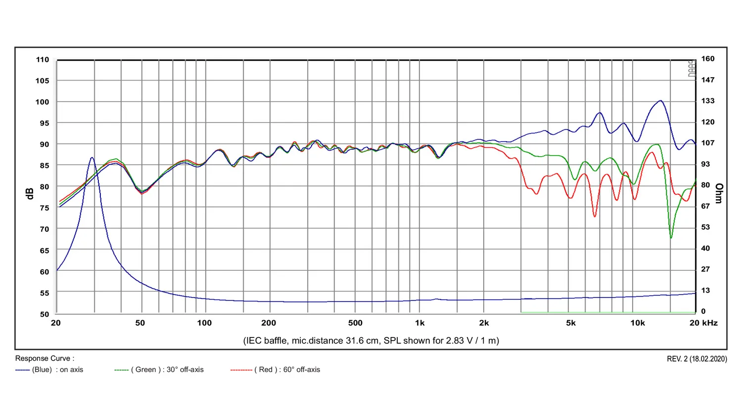 SB Acoustics Satori MR16PNW-8 midrange 6,5" carta