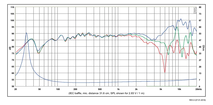 SB Acoustics SB15CAC30-4 altoparlante 5" ceramica 4 Ohm