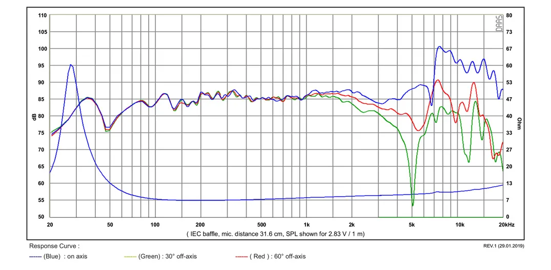 SB Acoustics SB17NBAC35-8 woofer 6" 8 ohm alluminio