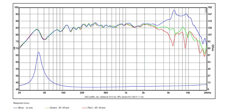 SB Acoustics MFC SB15MFC30-8 midwoofer 5 pollici 8 ohm