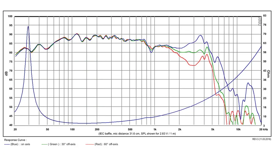 SB Acoustics SB23MFCL45-4 subwoofer polipropilene 8" 4 ohm