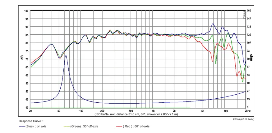 SB Acoustics SB12NRXF25-8 Midrange 4" 8 Ohm Norex