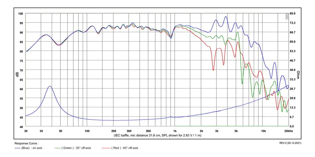 SB Acoustics PFC SB20PFCR30-4 woofer 20 cm carta 4 ohm