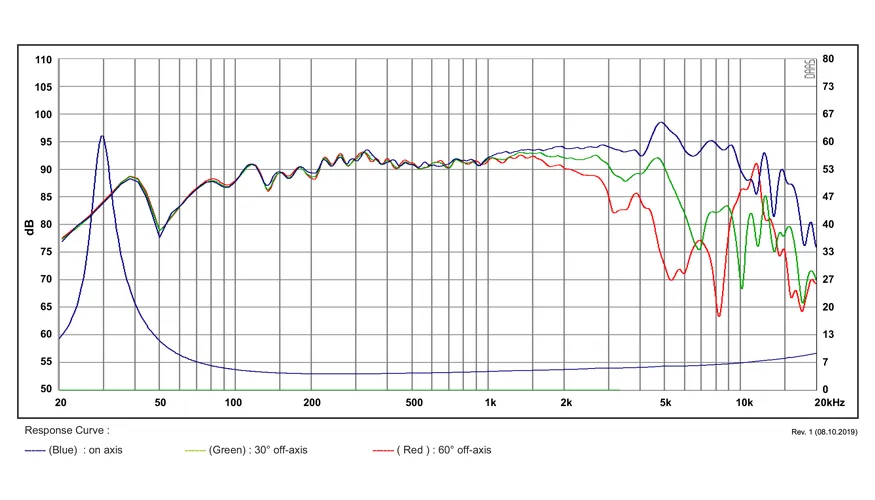 SB Acoustics Satori MW16TX-4 woofer 6,5" TeXtreme