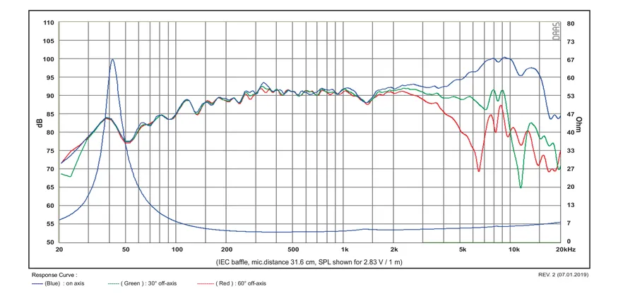 SB Acoustics Satori MR13P-4 Midrange 5" Carta 4 Ohm