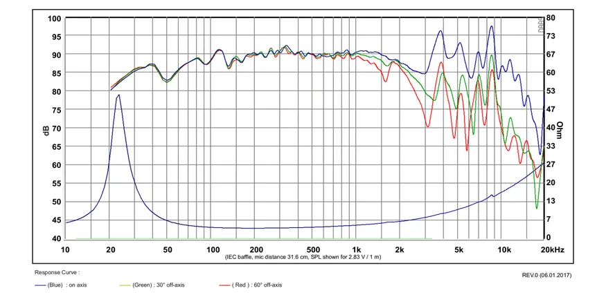 SB Acoustics SB23NBACS45-4 woofer 8" alluminio 4 Ohm