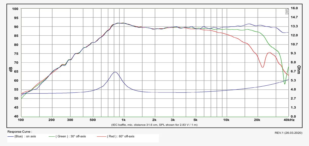 SB Acoustics SB21RDCN-C000-4 tweeter tessuto 4 ohm