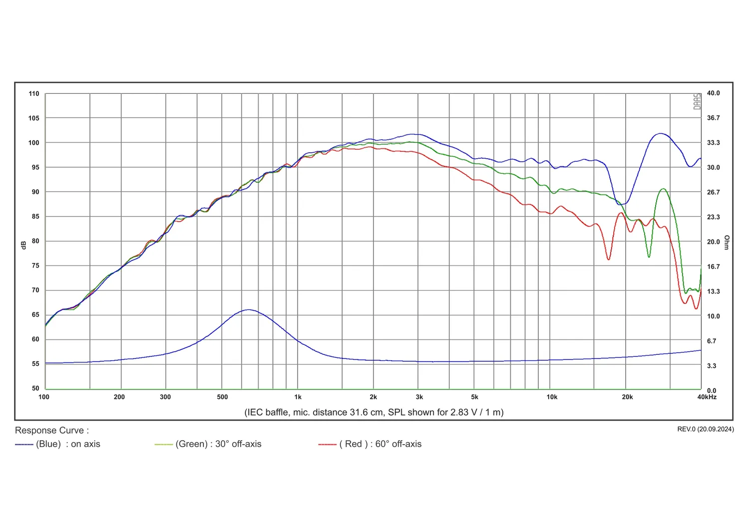 SB Acoustics Satori TW29TXNWG-4 tweeter Textreme 4 ohm