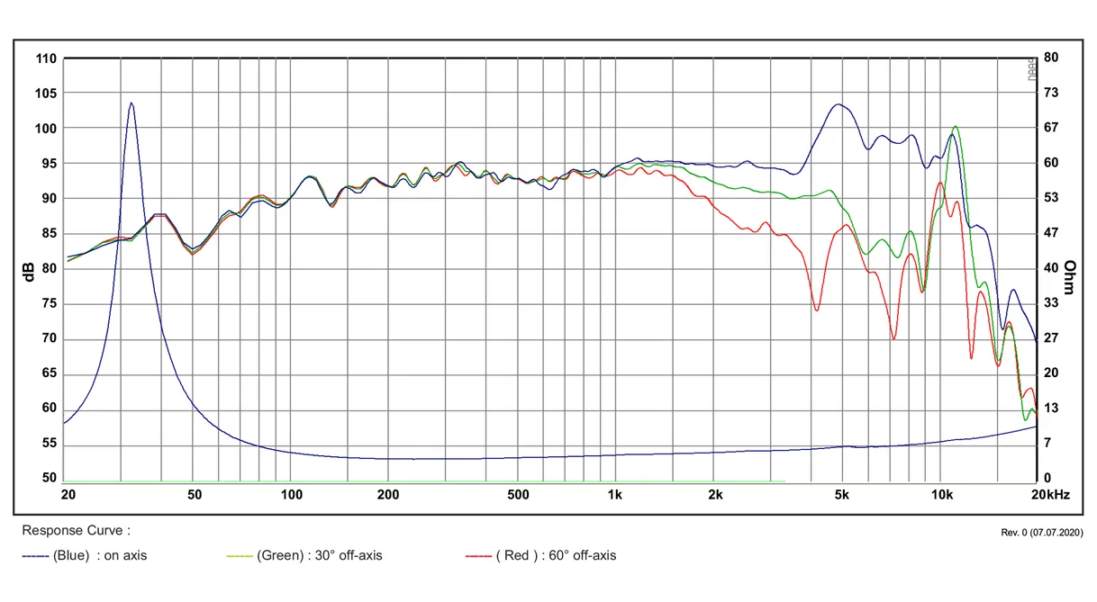 SB Acoustics Satori MW19TX-4 woofer 7,5" TeXtreme