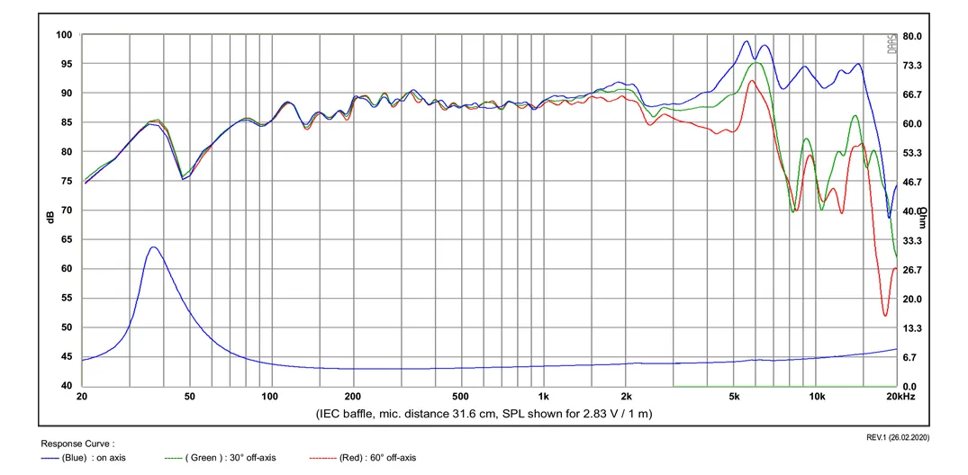 SB Acoustics SB15CRC30-4 midwoofer 5" 4 ohm carbonio