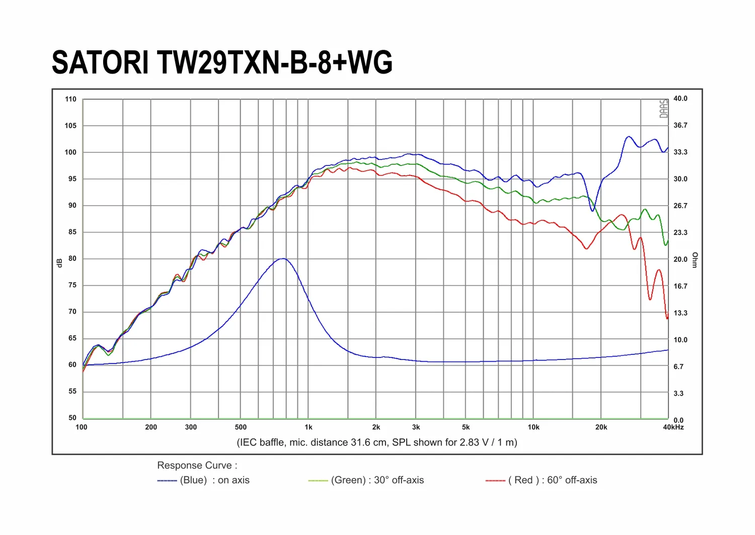SB Acoustics Satori WG29-187 guida d'onda tweeter