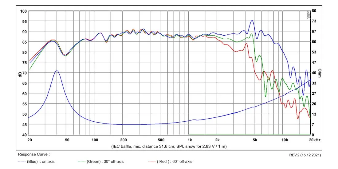 SB Acoustics SB16PFCR25-8 woofer 6" 8 ohm carta