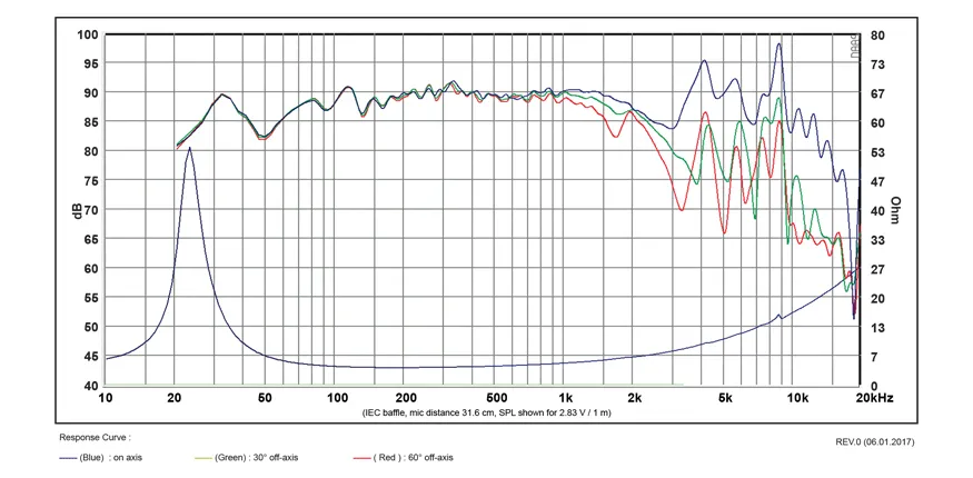 SB Acoustics NAC SB23NACS45-4 woofer 8" 4 ohm alluminio