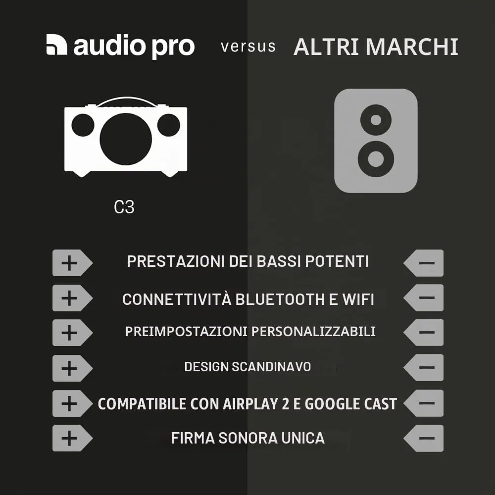 Audio Pro Addon C3 cassa multiroom grigio batteria WiFi