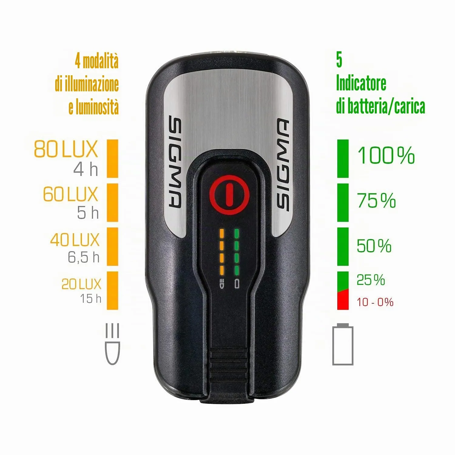 Sigma Aura 80 luce LED bici anteriore 80 lux