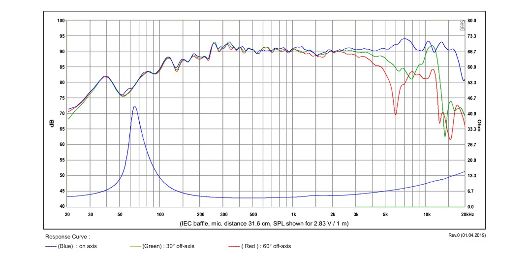 SB Acoustics SB12MNRX2-25-4 altoparlante 4" Norex 4 ohm