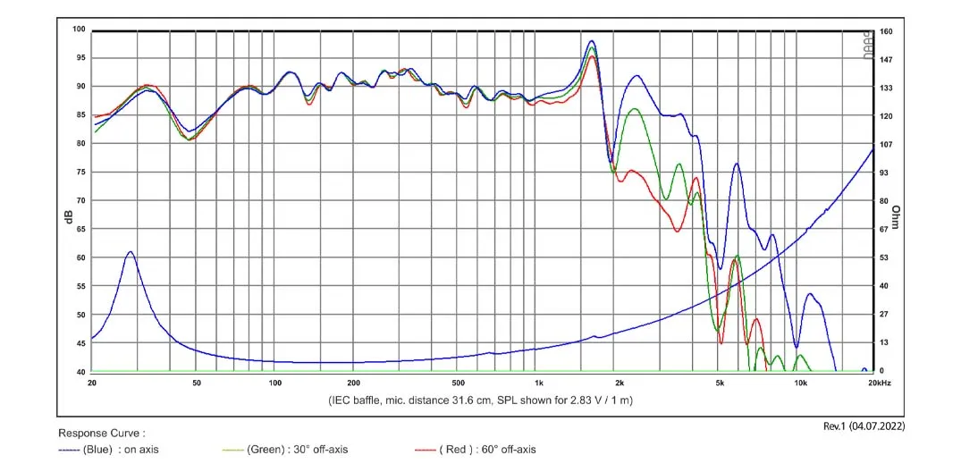 SB Acoustics SW26SFC38-4 subwoofer shallow 10" carta 4 Ohm