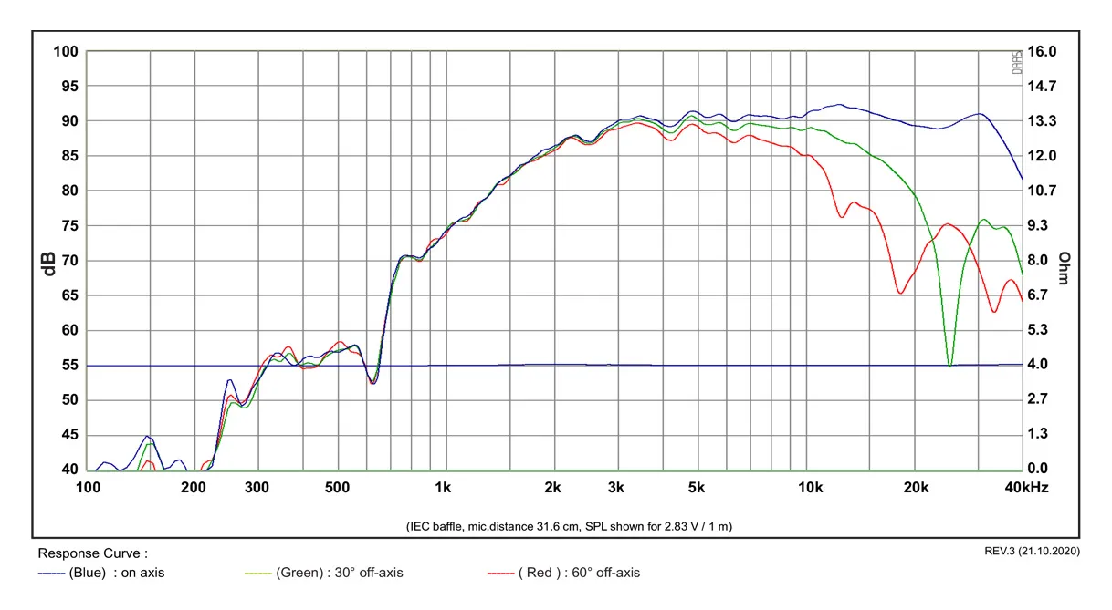 SB Acoustics Satori AT60NC-4 Tweeter 4 Ohm Kapton