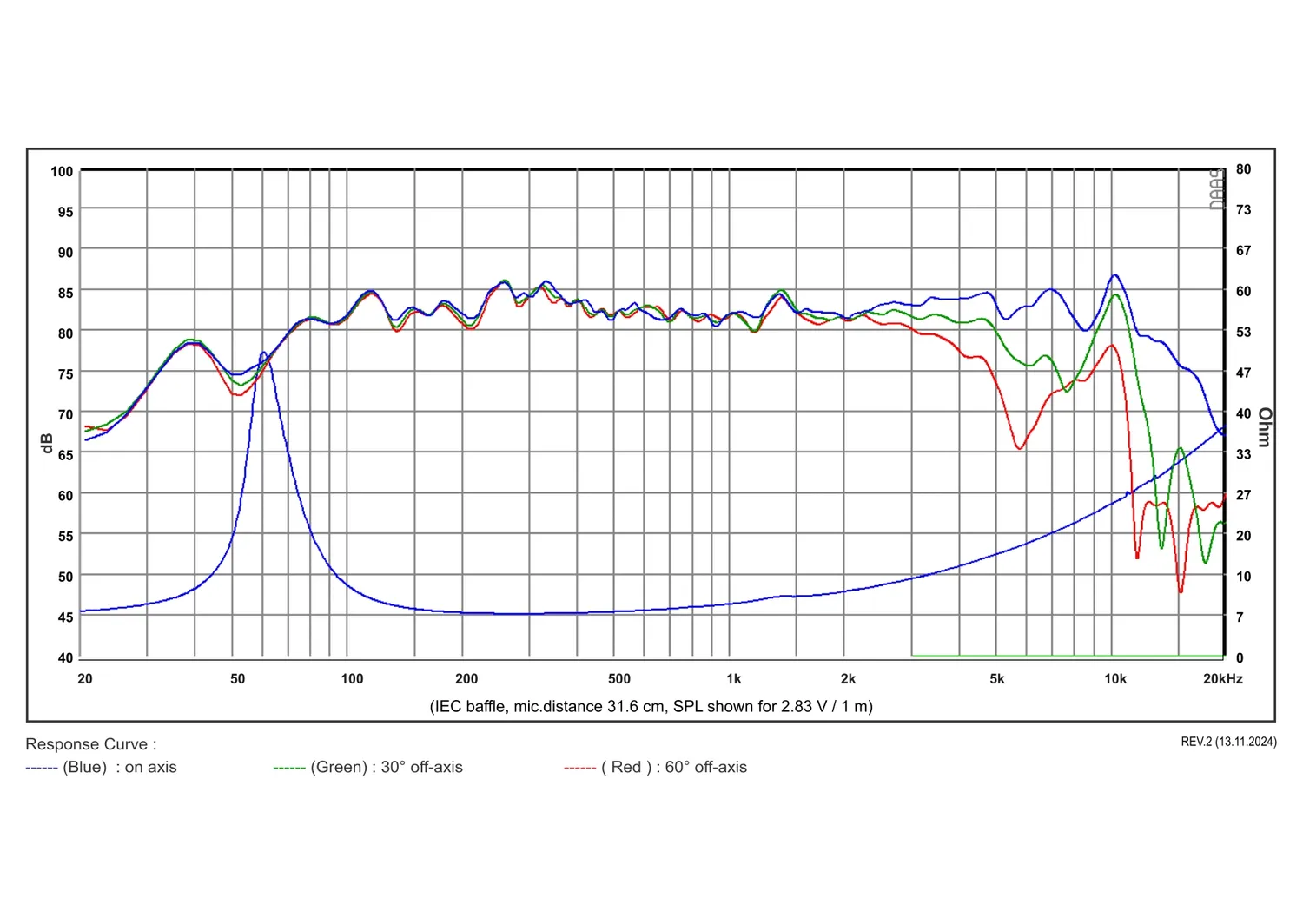 SB Acoustics SB12PFCR25-8 altoparlante 4" carta 8 ohm