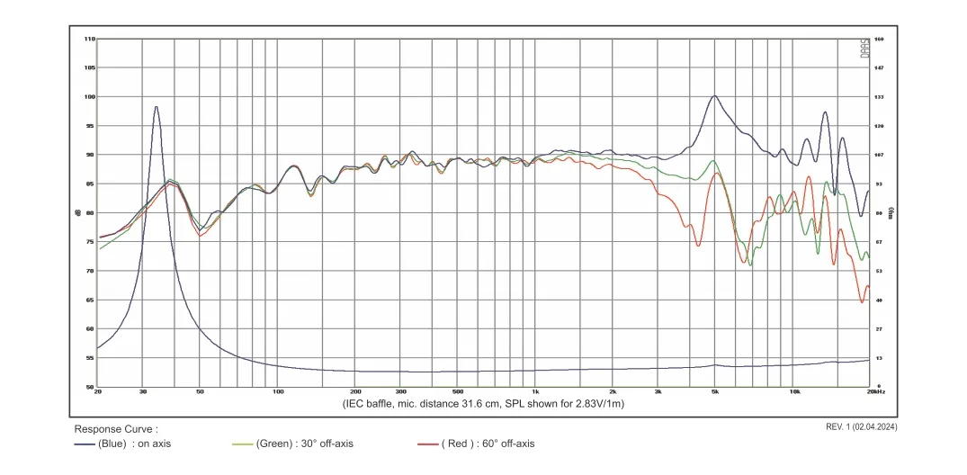 SB Acoustics Satori MR16TX-8 Midrange 16cm TeXtreme 8 Ohm