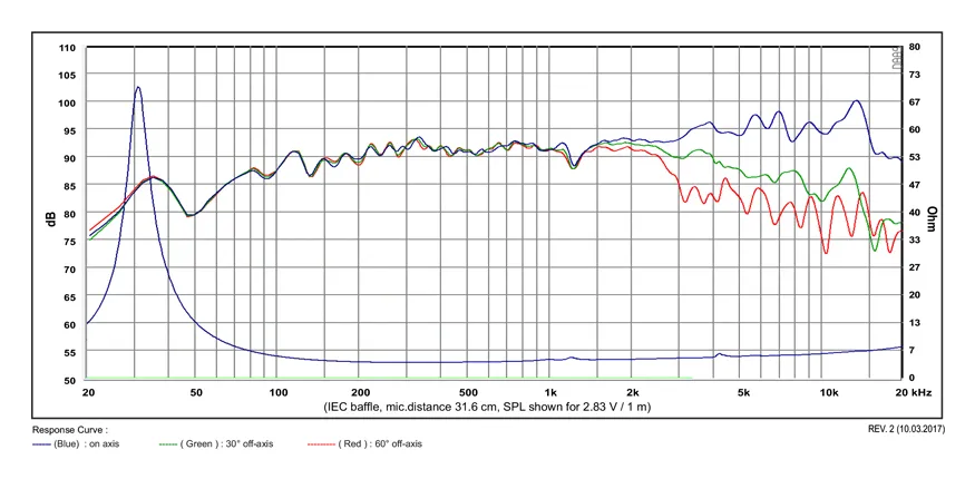 SB Acoustics Satori MR16P-4 midrange 6,5" 4 ohm carta