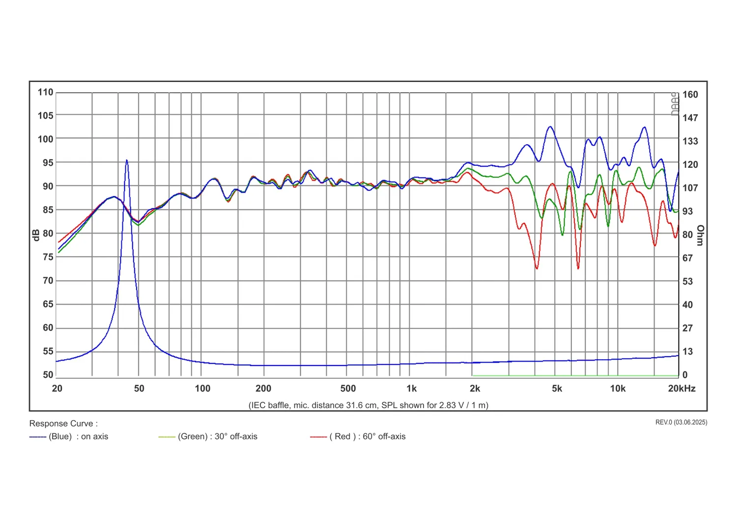 SB Acoustics SB16FRPC25-7 full range 6" carta