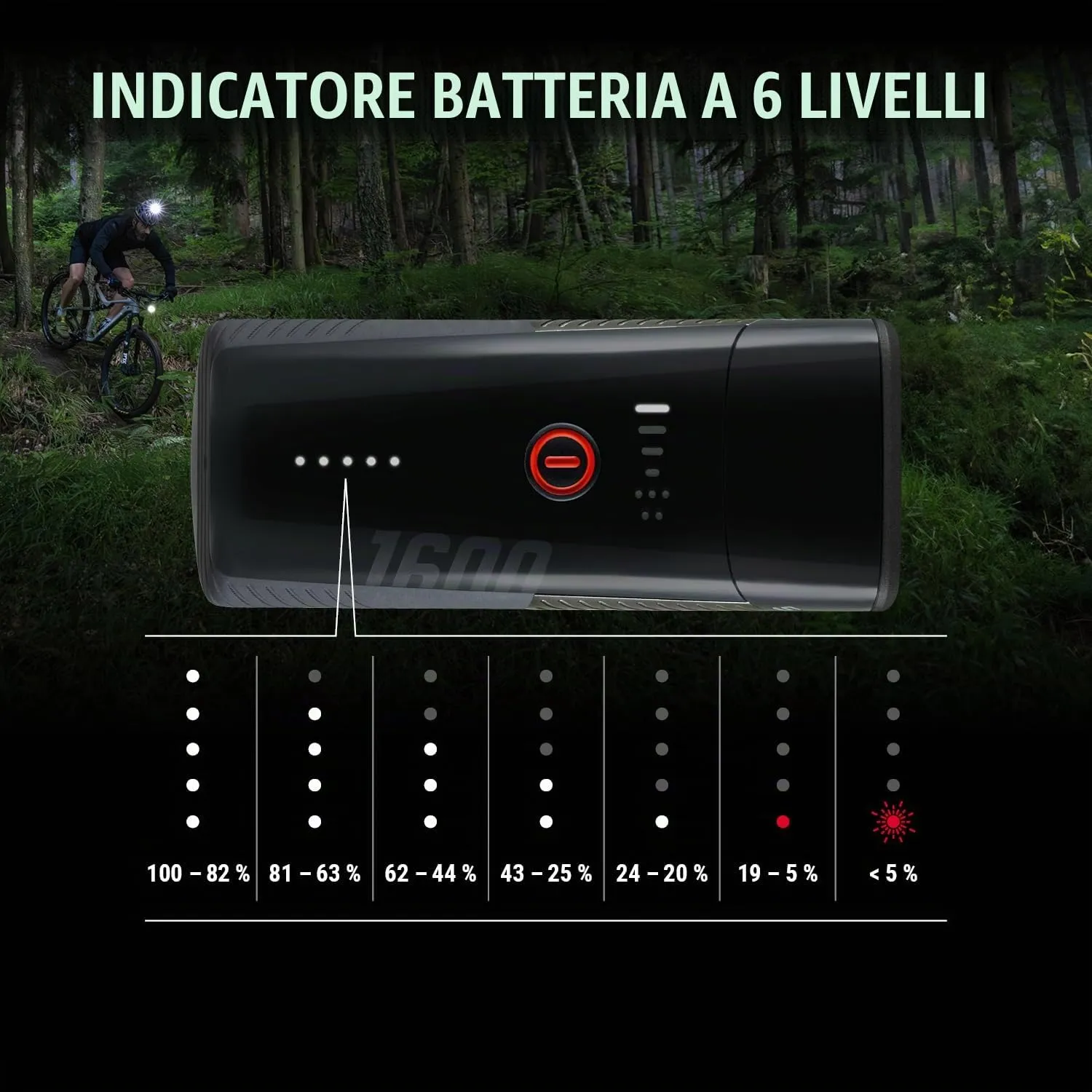Sigma Buster 1600HL Luce Casco 1600 Lumen