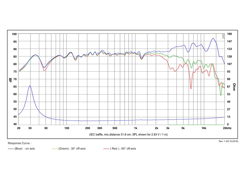 SB Acoustics Satori MW16PF-8 midwoofer 6,5 pollici carta