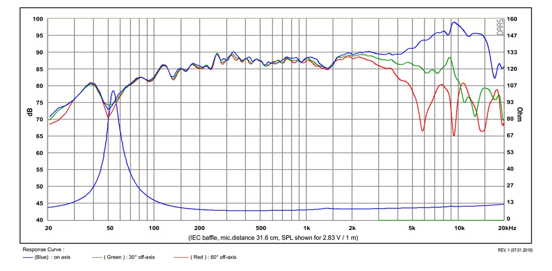 SB Acoustics Satori MR13P-8 midrange 5" carta 8 Ohm