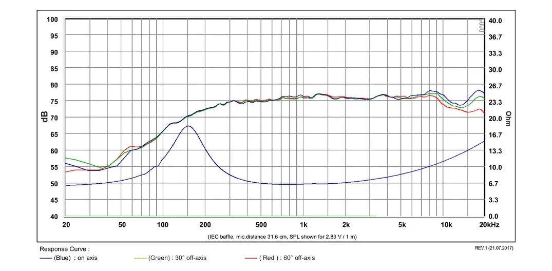 SB Acoustics SB36WBAC21-8 Largabanda 1" Alluminio