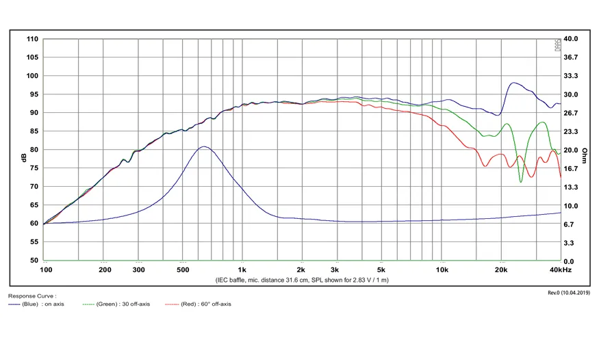 SB Acoustics Satori TW29TXN-B-8 tweeter Textreme nero