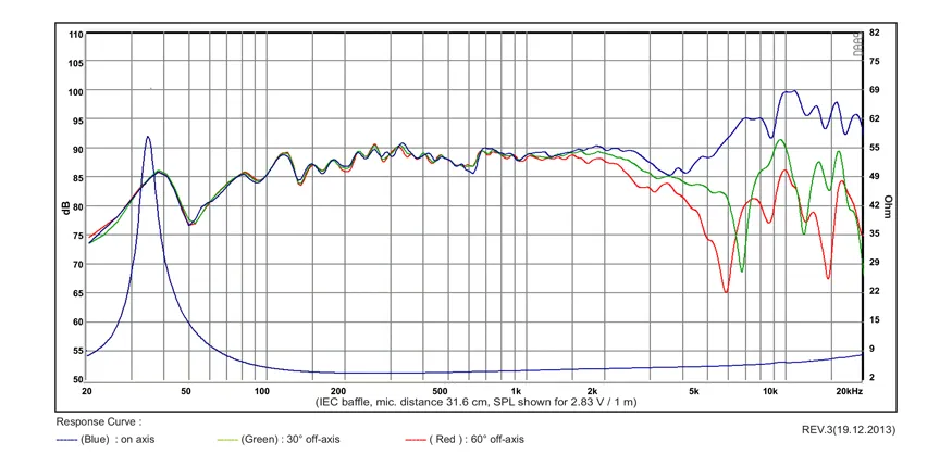 SB Acoustics SB15NAC30-4 midwoofer 5 poll alluminio