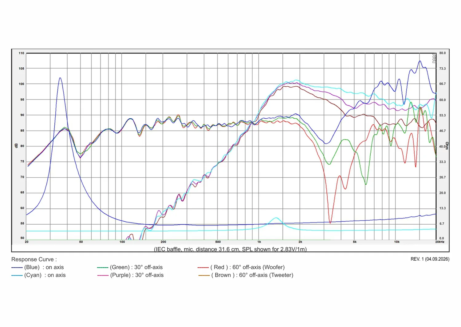 SB Acoustics SB17BAC35-8 COAX altoparlante 6" alluminio 8 Ohm