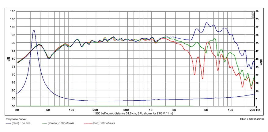 SB Acoustics Satori MW19P-4 midwoofer 7,5" carta 4 Ohm