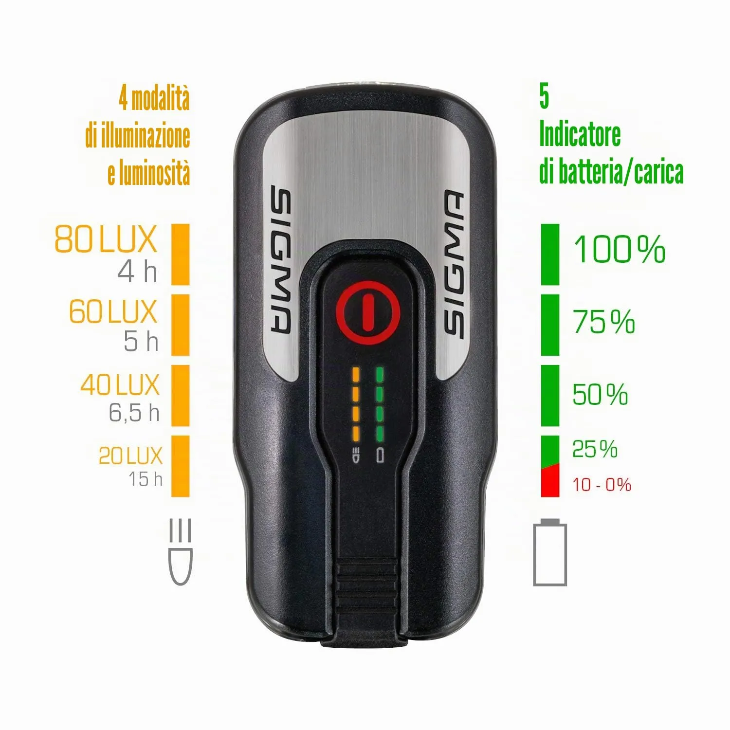 Sigma Sport Aura 80 Blaze set luci bici LED con stop