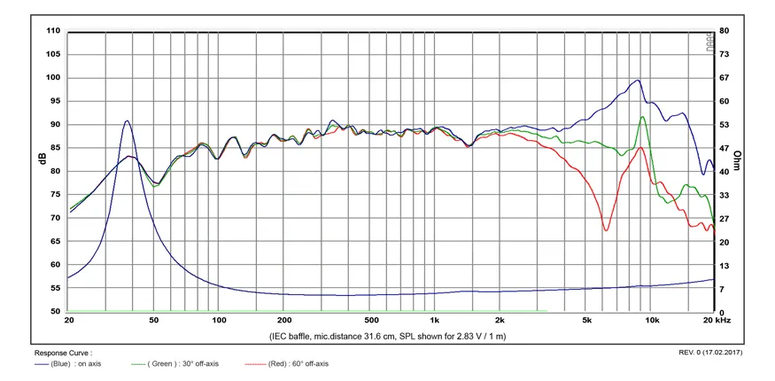 SB Acoustics Satori MW13PNW-4 midwoofer 5" 4 ohm carta