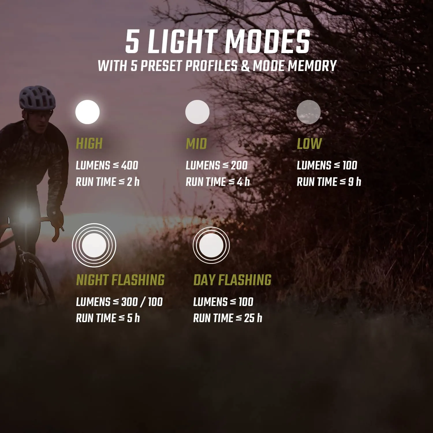 Sigma Sport Buster 400+RL 80 kit luci bici LED 400 lumen